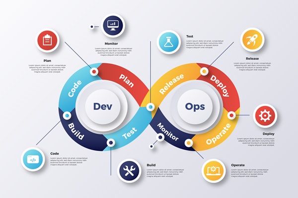 DevOps Unleashed: Improve Efficiency, Foster Collaboration