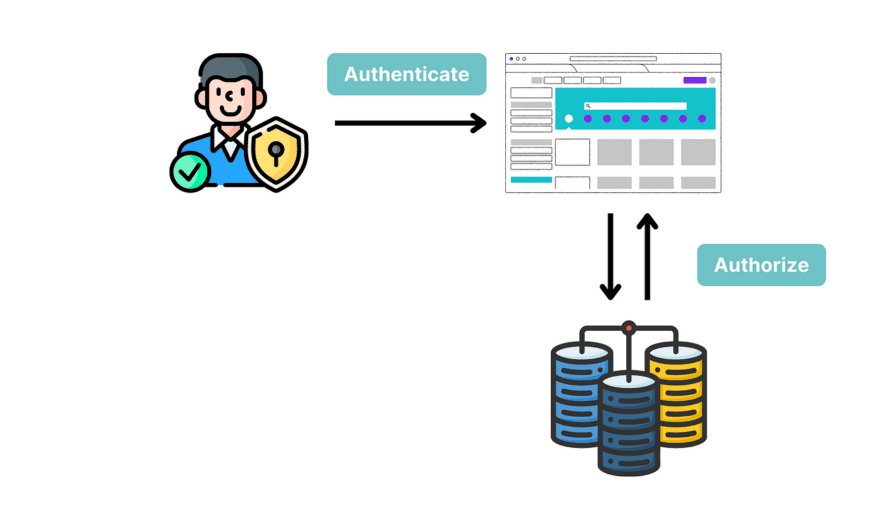 Authentication and Authorization in Full-Stack Applications