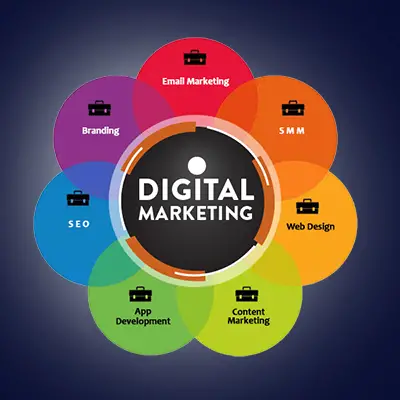 Digital Marketing Company In Chandigarh