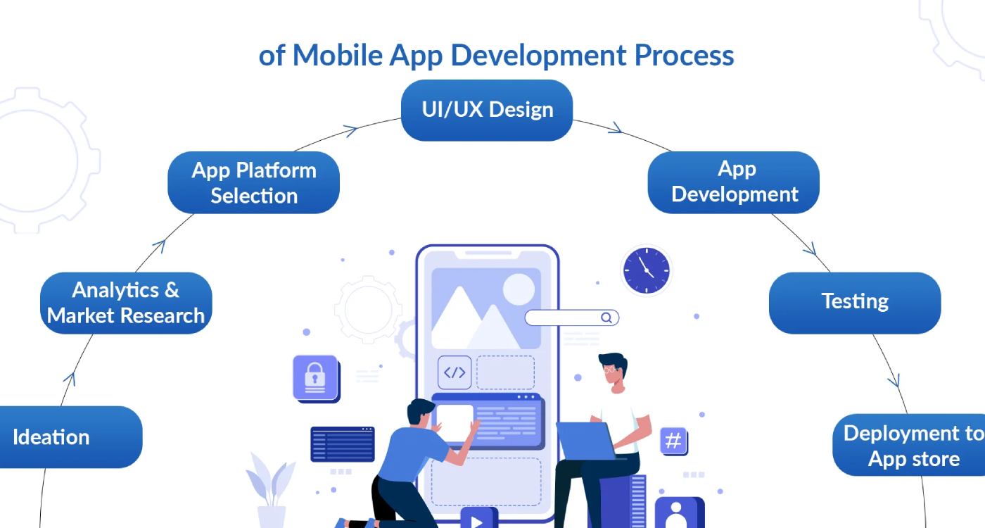 Step-by-Step Guide to iOS App Development